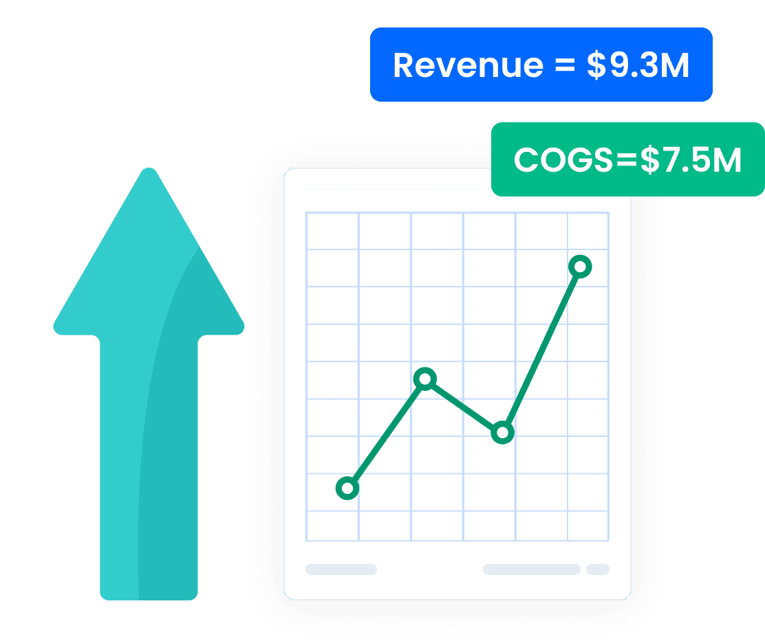 Forecast revenue and COGS. To the dollar.