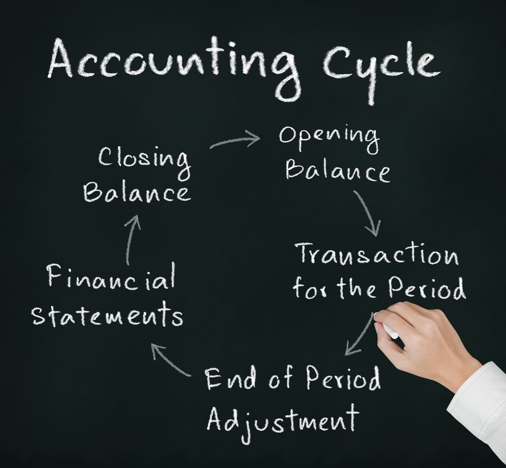 infographic of full cycle accounting