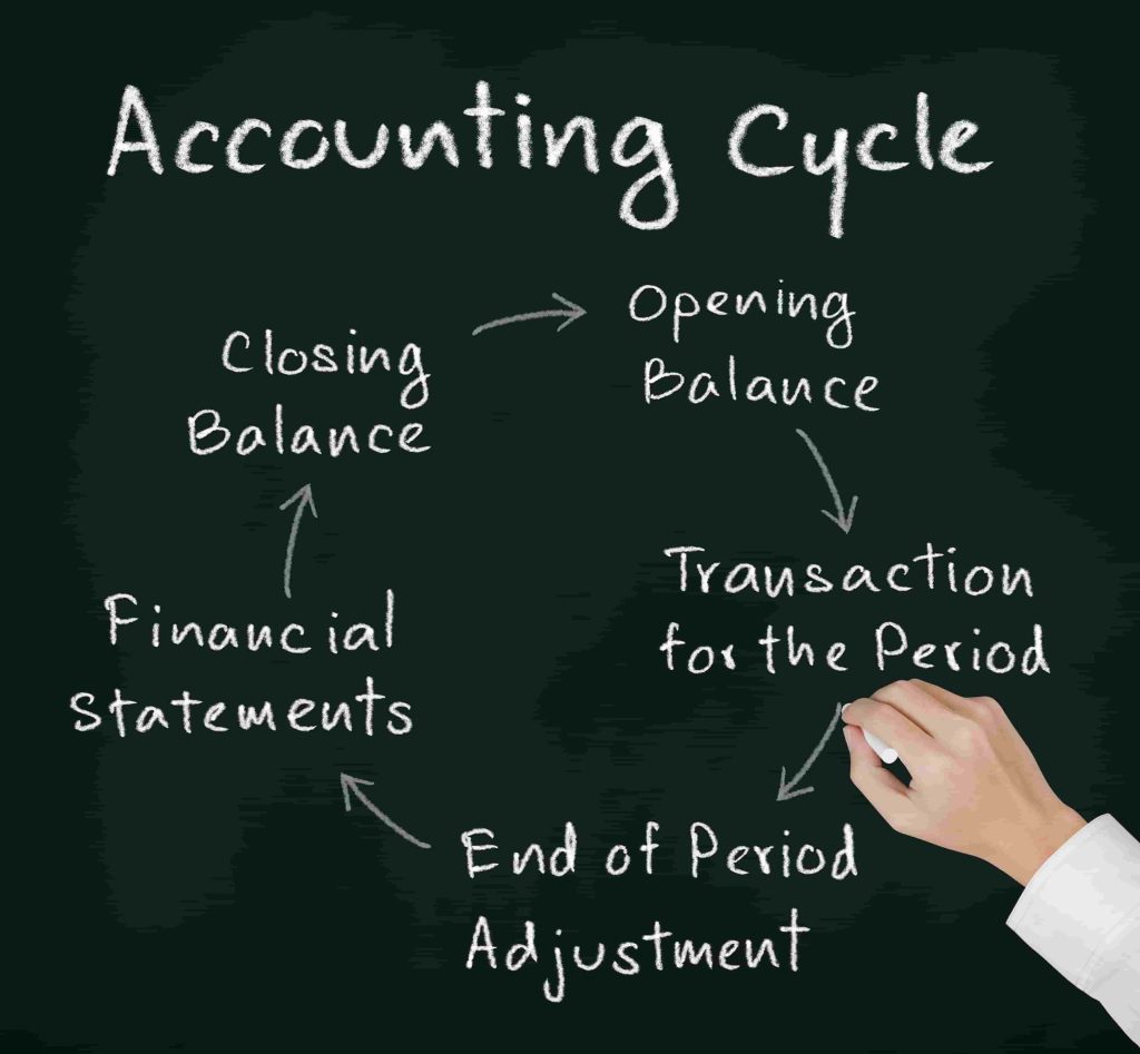Basic business accounting cycle