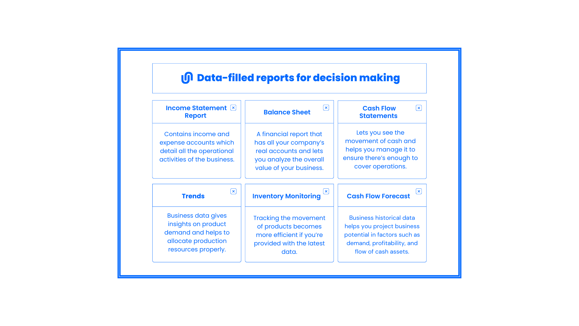 An infographic about data-filled reports for decision making: Income statement report, Balance sheet, Cash flow statements, Trends, Inventory monitoring, Cash flow forecast.