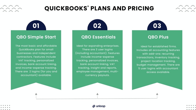 an asset on Quickbook's plans and pricing