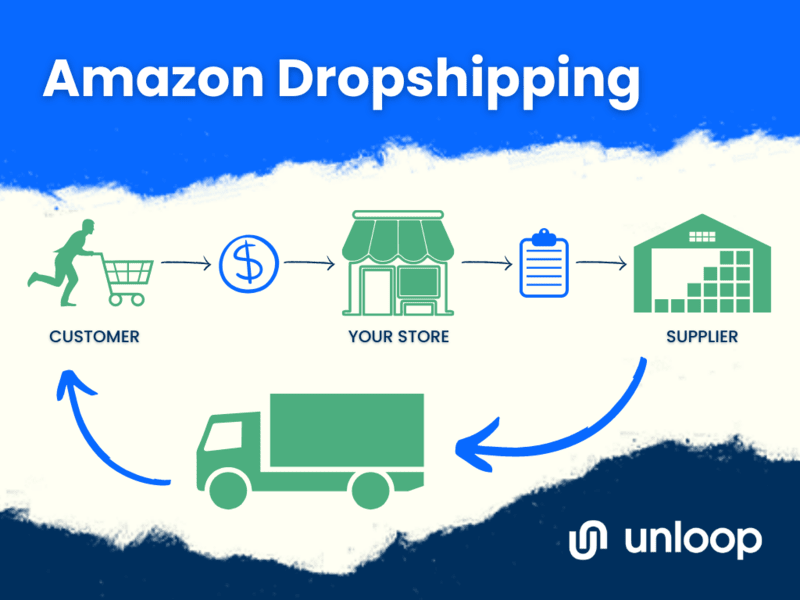 business flow chart of amazon dropshipping
