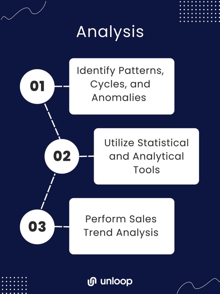 the three steps in doing sales trend analysis