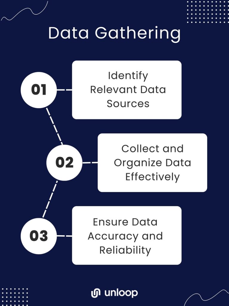 the different steps in data gathering